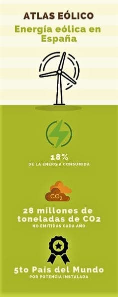 El Atlas Eólico de España: un paso hacia delante en la transición energética